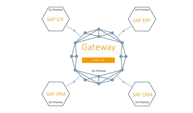 Na miejscu – Brama centralna