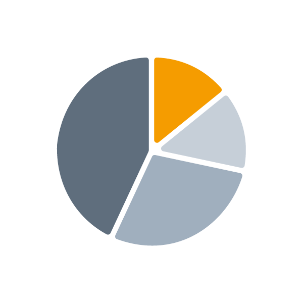 Automatischer Verhandlungsprozess für Tail Spend-Bestellungen